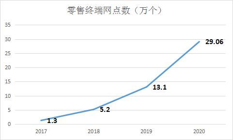 廣告驅(qū)動(dòng)利潤飛升 國內(nèi)奶酪巨頭凈利潤激增208.16%