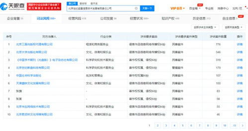 學(xué)習(xí)通數(shù)據(jù)庫(kù)疑發(fā)生信息泄露，數(shù)千條侵權(quán)糾紛引發(fā)安全與合規(guī)反思