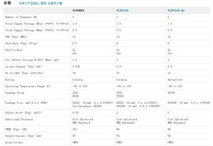 TLV9062IDR運(yùn)算放大器 一款高精度、低功耗的電子元器件在全球市場(chǎng)迎來熱銷