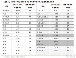 空山聽雨，水主沉浮——戴康A(chǔ)股中期策略深度解讀